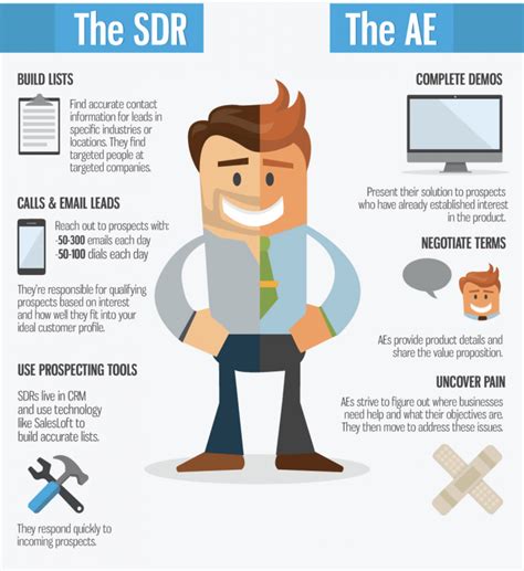 sdr sales development reps